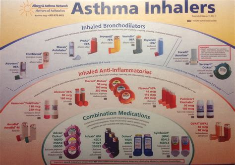 Providers of paints should help us choose color combinations. inhaler chart Gallery