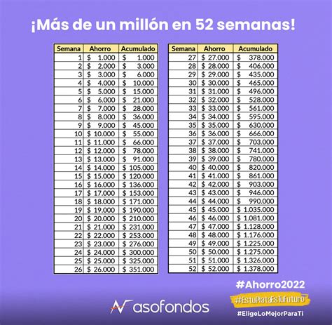 Formas de ahorrar de manera efectiva este año - miplatamifuturo