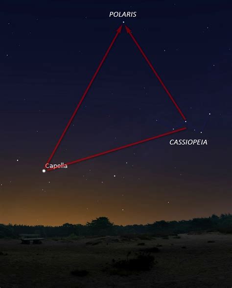 Comet Lovejoy Passes Polaris Society For Popular Astronomy
