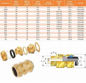 Cable Gland Chart Sizes Selecting The Right Fit For Your Cable