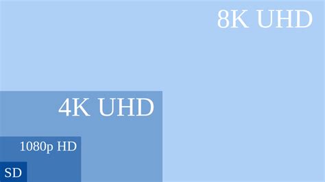 4k Ultrahd Was Ist 4k 4k Auflösung Von 3840×2160 Pixel