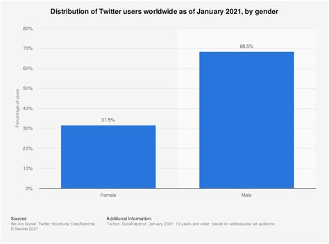 Can You Follow Gender Analytics On Twitter Yes You Can