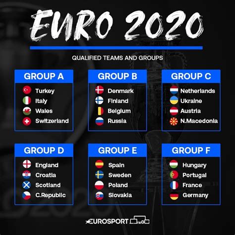 Euro 2021 Euro 2020 Groups Final Line Up Revealed How Will England