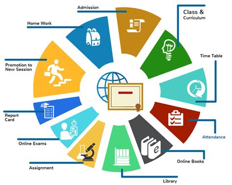 The Experiential Learning Avenues In The Modern Day Management Education