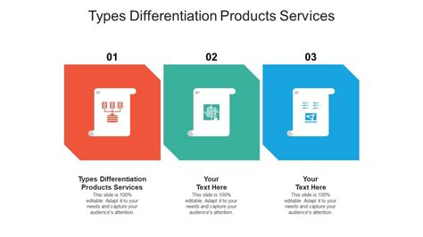 Types Differentiation Products Services Ppt Powerpoint Presentation