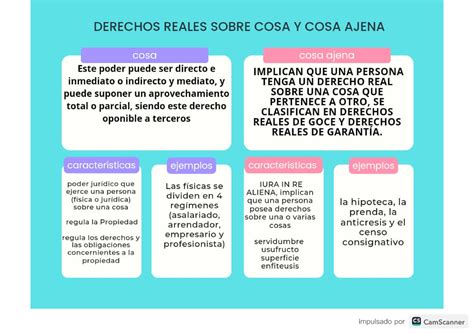 Derechos Reales Sobre Cosa Y Cosa Ajena Personas Y Familia Studocu