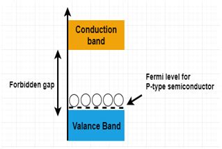 Fermi level in extrinsic semiconductors. Intrinsic Semiconductor & Extrinsic Semiconductor : Their ...