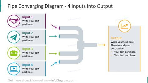 Input Process Output Diagram Template