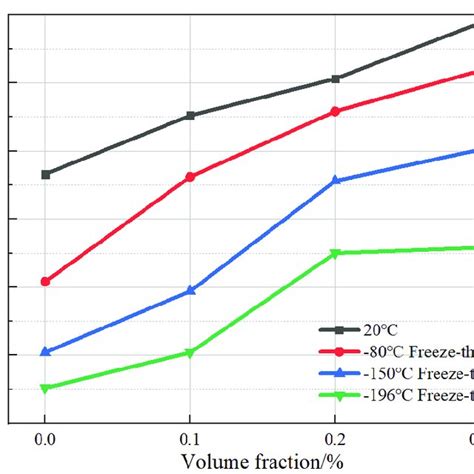 Effect Of Fiber Volume On The Splitting Tensile Strength Of Bfrc