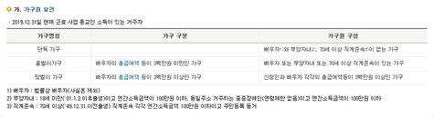 2020년 근로장려금 신청자격, 자격요건 5분 깔끔 정리. 근로장려금 신청자격