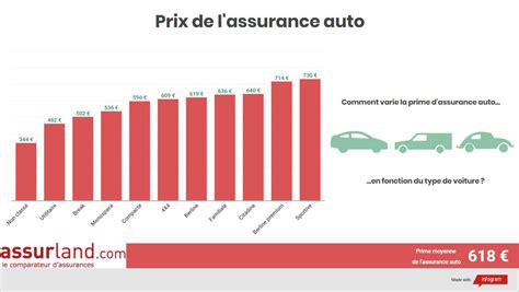 Assurance Auto Payez Le Juste Prix Presse
