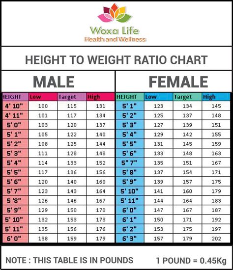 Height To Weight Ratio Chart By Atuls218 On Deviantart