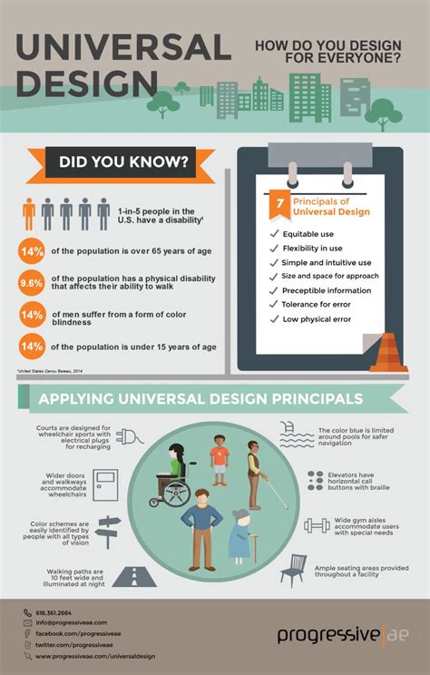 Infographic Universal Design By Progressive Ae Issuu