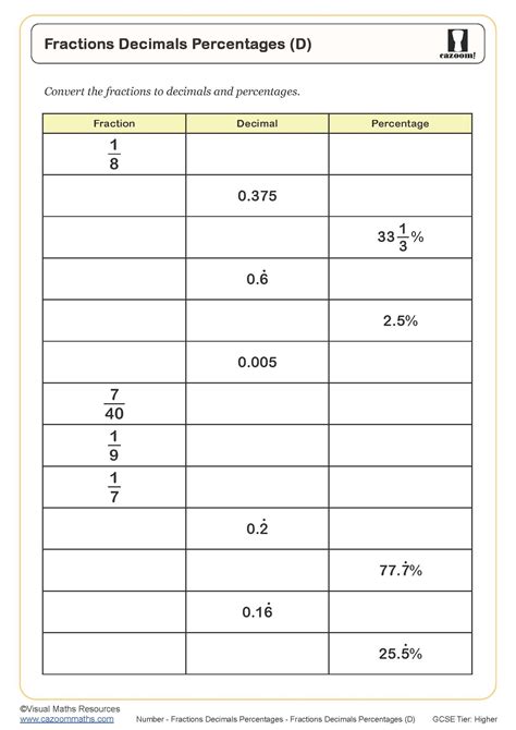 Fractions Decimals Percentages D Worksheet Printable Pdf Worksheets