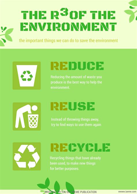 REUSE, REDUCE, RECYCLE | Reduce reuse recycle, Reuse, Reuse recycle