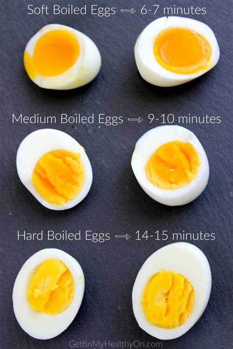 Because the eggs cook in water that's not actually boiling. How to Make Soft, Medium, and Hard Boiled Eggs | Recipe ...