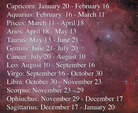 25 February 16 Birthday Astrology Astrology For You