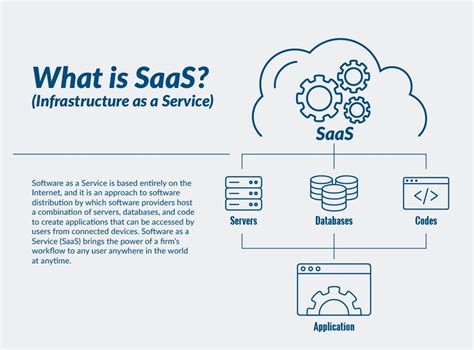 Saas Defined Hot Sex Picture
