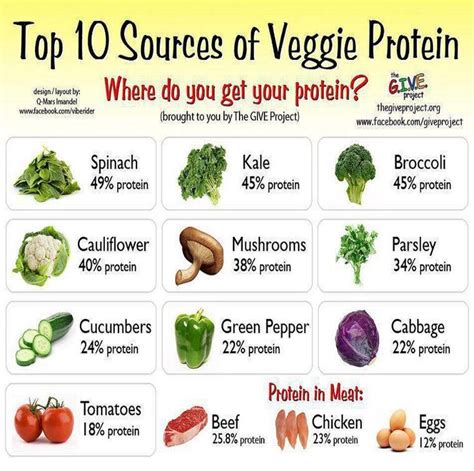 Maybe you would like to learn more about one of these? Love that many veggies have more protein than meats--great ...