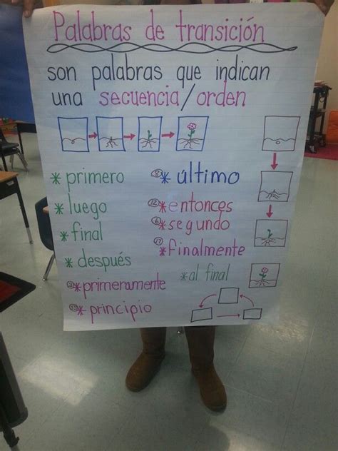Palabras de transición | Bilingual teaching, Spanish writing, Dual