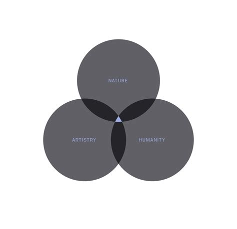 3 Circles Venn Diagram Examples