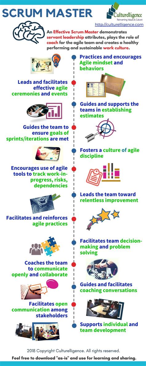 Scrum Master Role and Responsibilities - Infographic ...