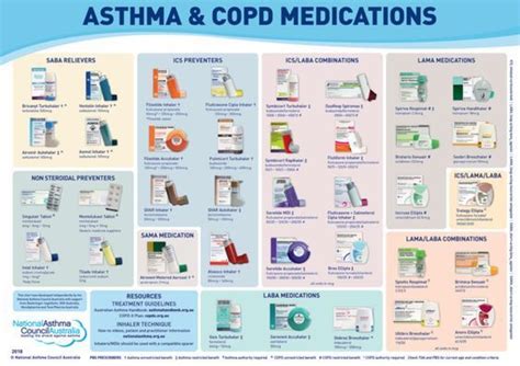 To help you, we have made a table with the code of every color in the hexadecimal system. Asthma & COPD Medications Chart in 2020 (With images ...