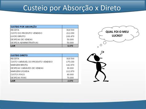 Ppt MÉtodos De Rateio Powerpoint Presentation Free Download Id2935209