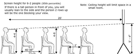 Seated Height Design Rules Office Layout Plan Layout