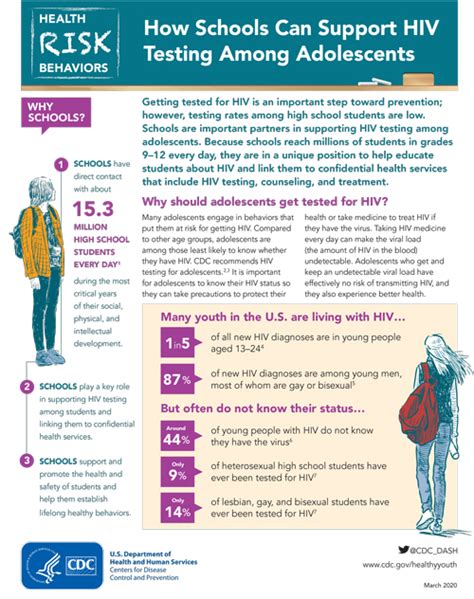 Fact Sheets Adolescent And School Health Cdc