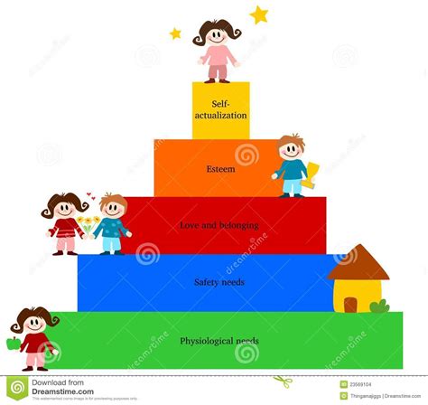 Maslow S Hierarchy Of Needs Stock Illustration