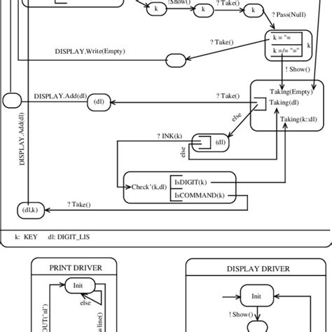 Calculator The Class Diagram Download Scientific Diagram