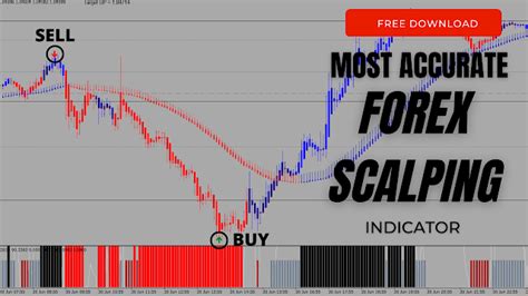 Most Accurate Forex Scalping Indicator Attached With Metatrader 4 ~ Am Trading Tips