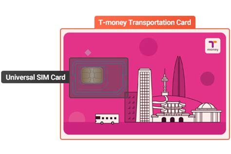 All About Sim Card In Korea 2019