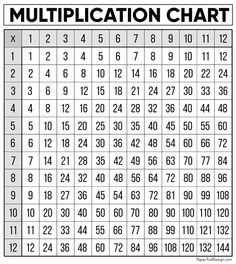 Free multiplication chart printable