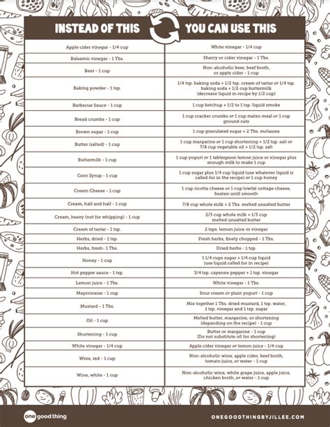 Common Ingredient Substitutions Printable Free Download