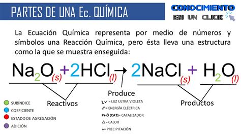 Las Partes De Una Ecuaci N Qu Mica Reactivos Y Productos Coeficientes Y Sub Nidices Partes