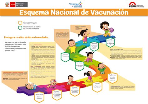 En el se lleva el control de vacunas aplicadas facilitando el cumpliento en la frecuencia y numero de dosis de cada vacuna en particular. BIENVENIDOS: INICIAN ACTIVIDADES POR LA SEMANA DE ...
