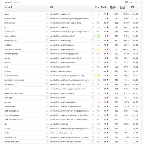The latest tweets from @halifaxbank How Google Broke the Bank - The Famous Halifax Penalty