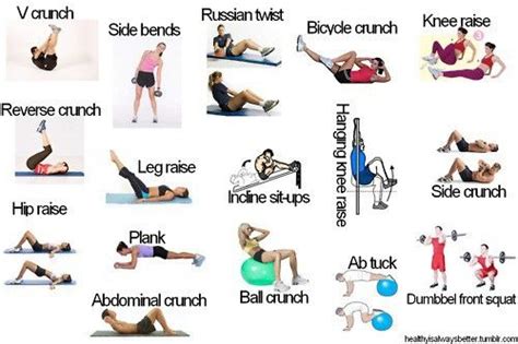 Almost every muscle constitutes one part of a pair of identical bilateral. exercise chart | Fitness | Pinterest | Abs, Exercise and Workout
