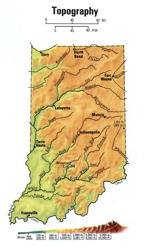 Indiana Landforms Map