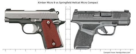 Kimber Micro 9 Vs Springfield Hellcat Micro Compact Size Comparison