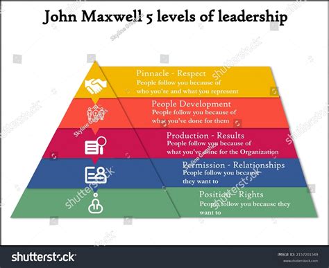 John Maxwells Five Levels Leadership Icons Stock Vector Royalty Free