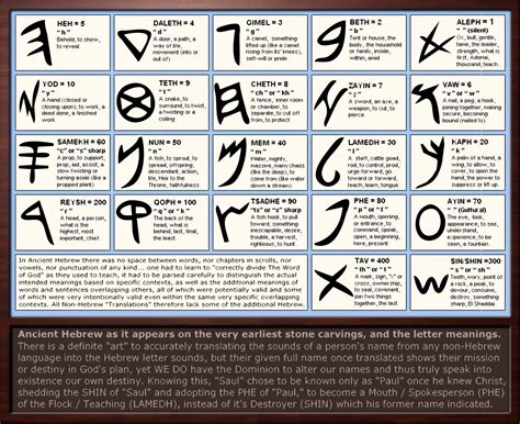 Ancient Hebrew Letter Meanings By Sum1good On Deviantart Hebrew