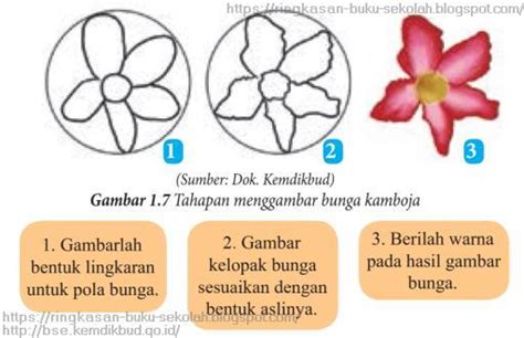 We did not find results for: Bab 1 Menggambar Flora, Fauna, dan Alam Benda - Seni ...
