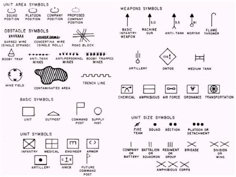 Military Symbols In 2023 Map Symbols Symbols Map Icons