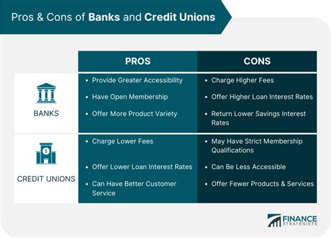 Which Is Better Banks Or Credit Unions Leia Aqui Why Banks Are Better