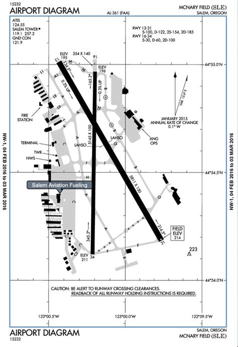 The Differences Between Jeppesen And Faa Charts Part 1 2022
