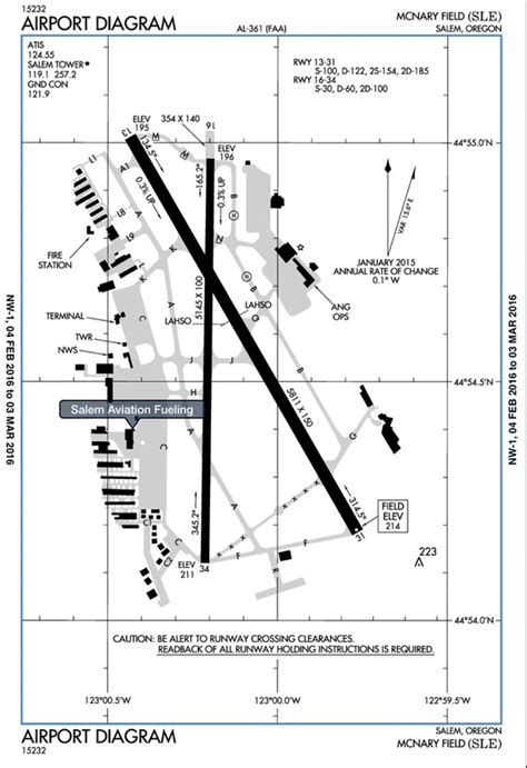 Airport Charts Download