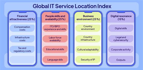 Worlds Proven 30 Web Development Outsourcing Companies